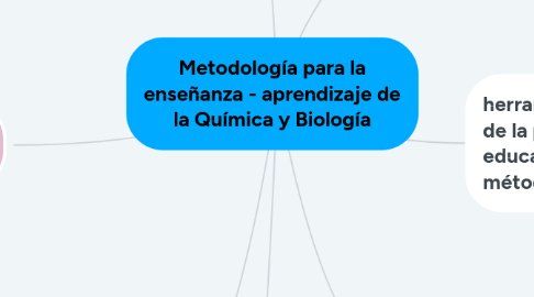 Mind Map: Metodología para la enseñanza - aprendizaje de la Química y Biología