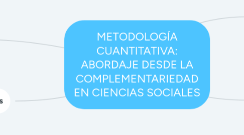 Mind Map: METODOLOGÍA CUANTITATIVA: ABORDAJE DESDE LA COMPLEMENTARIEDAD EN CIENCIAS SOCIALES