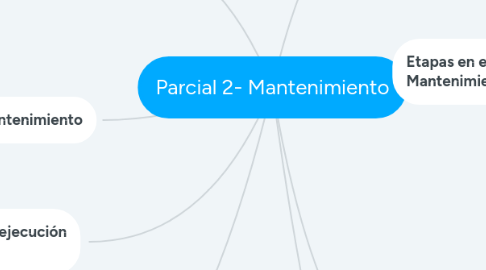 Mind Map: Parcial 2- Mantenimiento