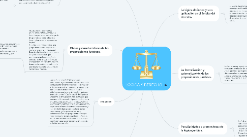 Mind Map: LÓGICA Y DERECHO