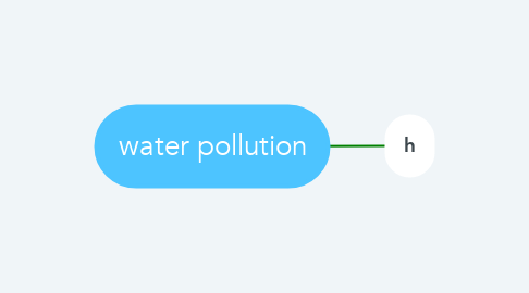 Mind Map: water pollution
