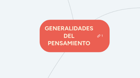 Mind Map: GENERALIDADES DEL PENSAMIENTO