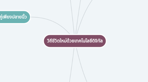 Mind Map: วิถีชีวิตใหม่ด้วยเทคโนโลยีดิจิทัล