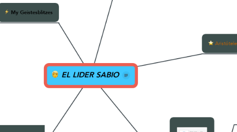 Mind Map: EL LIDER SABIO