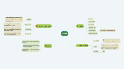 Mind Map: Salah