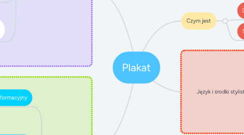 Mind Map: Plakat