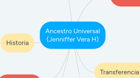 Mind Map: Ancestro Universal (Jenniffer Vera H)