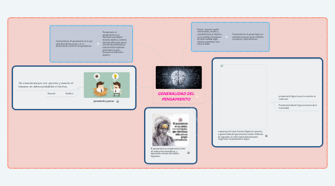 Mind Map: GENERALIDAD DEL PENSAMIENTO