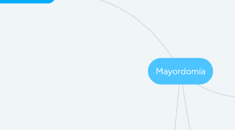 Mind Map: Mayordomía