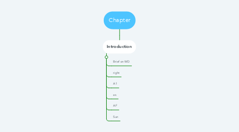 Mind Map: Chapter