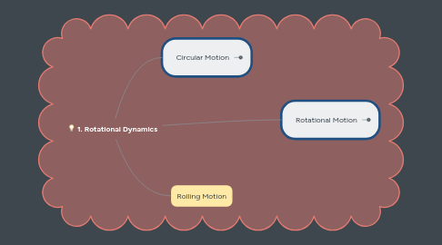 Mind Map: 1. Rotational Dynamics