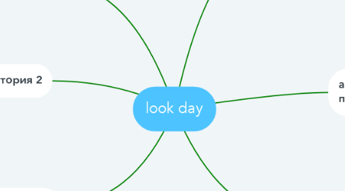 Mind Map: look day