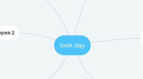 Mind Map: look day