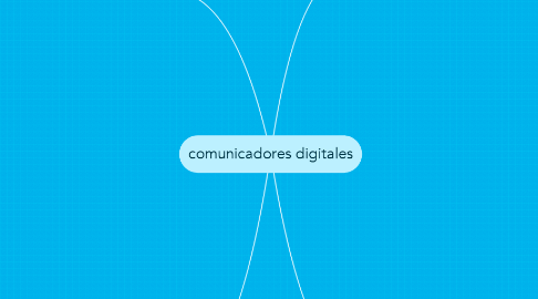 Mind Map: comunicadores digitales