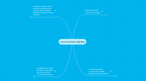 Mind Map: comunicadores digitales