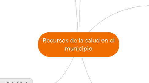 Mind Map: Recursos de la salud en el municipio