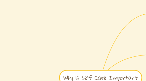 Mind Map: Why is Self Care Important