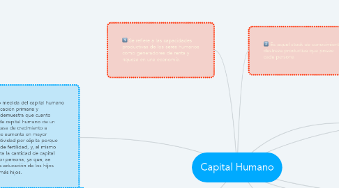Mind Map: Capital Humano