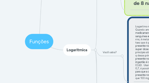 Mind Map: Funções