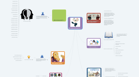 Mind Map: Generalidades del pensamiento