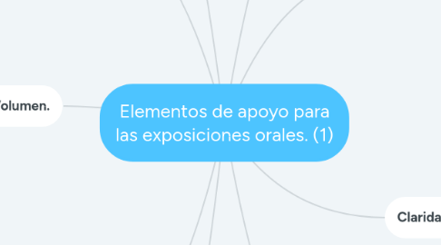 Mind Map: Elementos de apoyo para las exposiciones orales. (1)