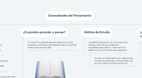 Mind Map: Generalidades del Pensamiento