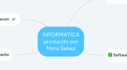 Mind Map: INFORMATICA producido por Mora Sabez