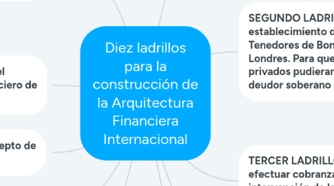 Mind Map: Luis Echeverría y José López Portillo