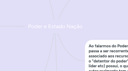 Mind Map: Poder e Estado Nação