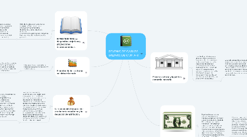Mind Map: SEXENIO DE CARLOS SALINAS DE GORTARI.