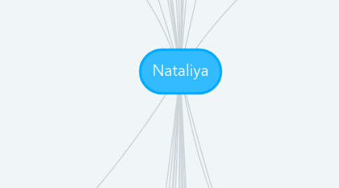 Mind Map: Nataliya