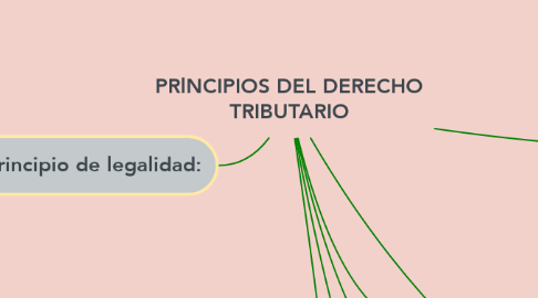 Mind Map: PRlNCIPIOS DEL DERECHO TRIBUTARIO