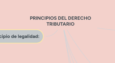 Mind Map: PRlNCIPIOS DEL DERECHO TRIBUTARIO