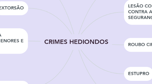 Mind Map: CRIMES HEDIONDOS