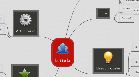 Mind Map: la iliada