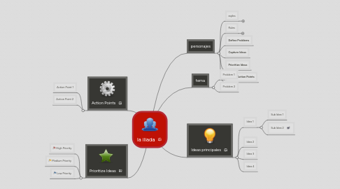 Mind Map: la iliada