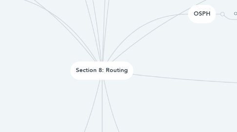 Mind Map: Section 8: Routing