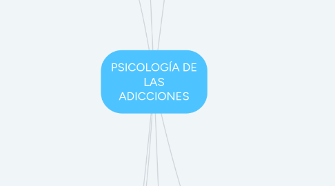 Mind Map: PSICOLOGÍA DE LAS ADICCIONES