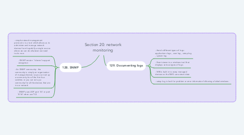 Mind Map: Section 20: network monitoring