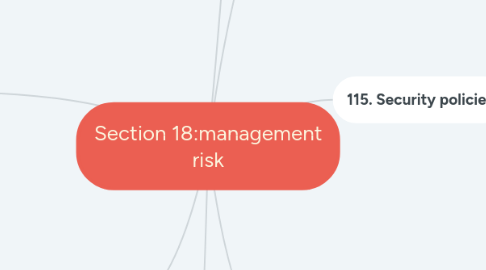 Mind Map: Section 18:management risk