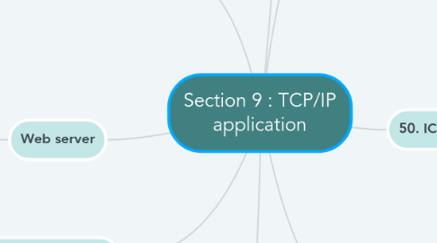 Mind Map: Section 9 : TCP/IP application