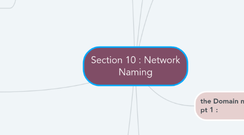 Mind Map: Section 10 : Network Naming