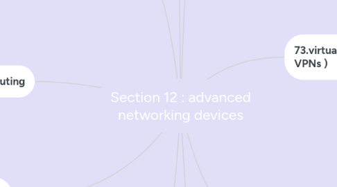 Mind Map: Section 12 : advanced networking devices