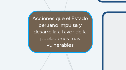 Mind Map: Acciones que el Estado peruano impulsa y desarrolla a favor de la poblaciones mas vulnerables