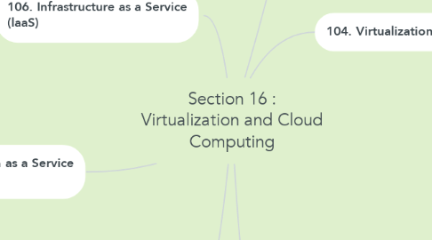 Mind Map: Section 16 : Virtualization and Cloud Computing