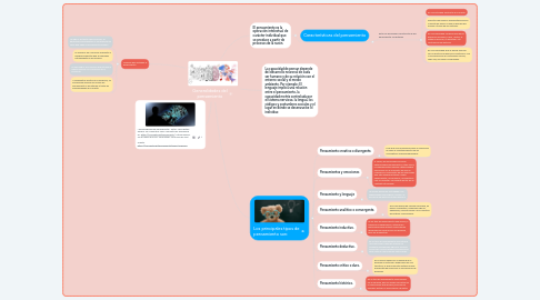 Mind Map: Generalidades del pensamiento