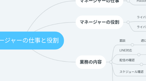 Mind Map: 復縁垢作ってる人