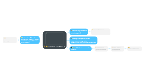 Mind Map: Incentivos Tributarios