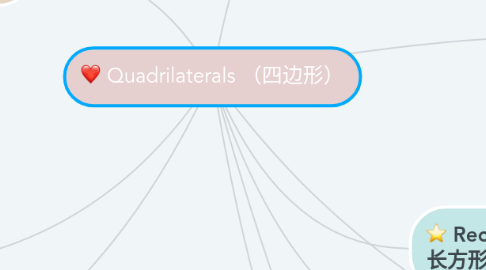 Mind Map: Quadrilaterals (四边形)