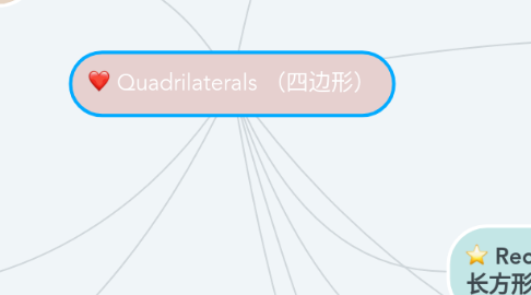 Mind Map: Quadrilaterals （四边形）